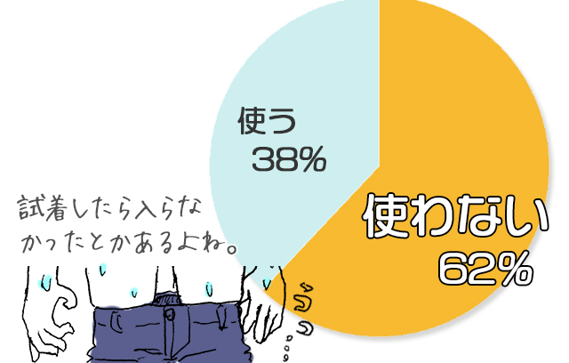 ネットショッピングは使う?使わない?